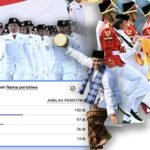 “War” Tiket Tambahan Undangan Upacara HUT Ke-80 RI di Istana Diserbu 142 Ribu Pengguna