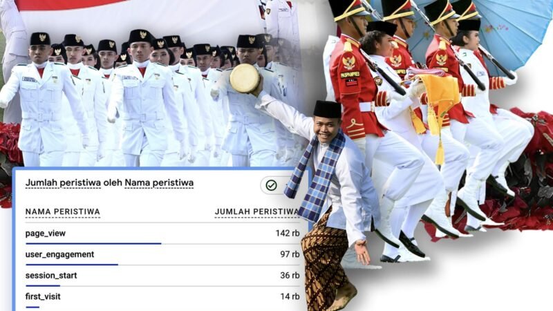 “War” Tiket Tambahan Undangan Upacara HUT Ke-80 RI di Istana Diserbu 142 Ribu Pengguna