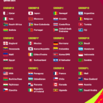 Jelang Piala Dunia Timnas Indonesia U-17 Tiba di Qatar